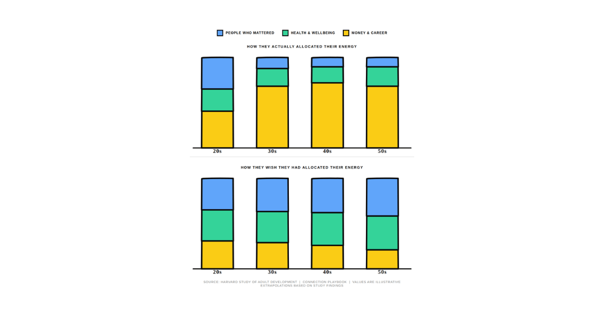 The Chart That Should Make Every Ambitious Person Uncomfortable