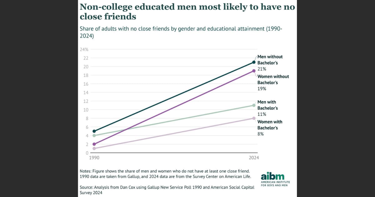 This Isn't Just a Men's Crisis