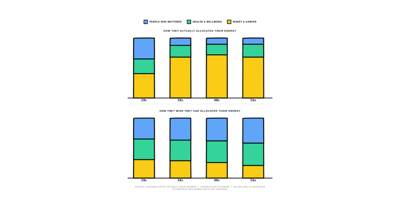 The Chart That Should Make Every Ambitious Person Uncomfortable